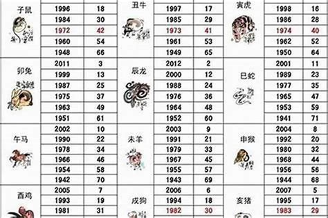 2003年生肖|2003年属什么生肖属相 2003年出生的人属什么